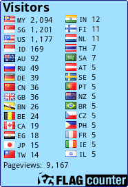 free counters