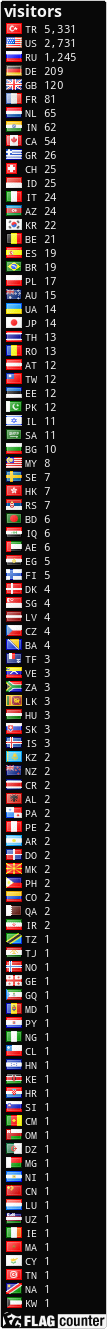 free counters