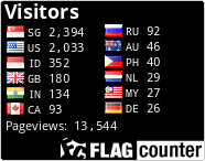 free counters
