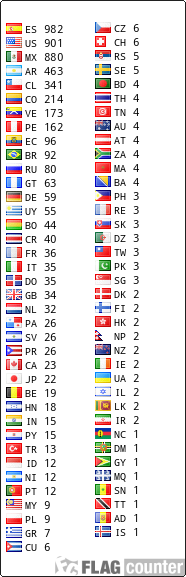 free counters