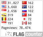 free counters