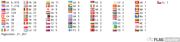free counters