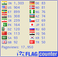 Global Journal Of Chemistry