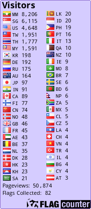 free counters