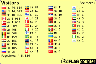 free counters