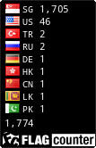 free counters