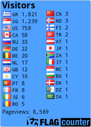free counters
