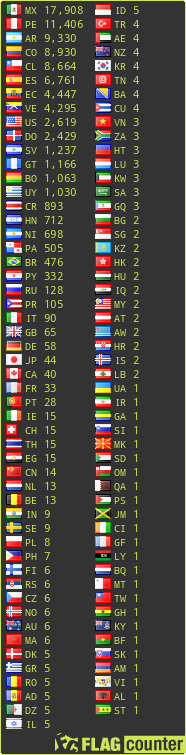 Flag Counter