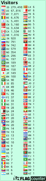 free counters