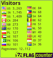 free counters