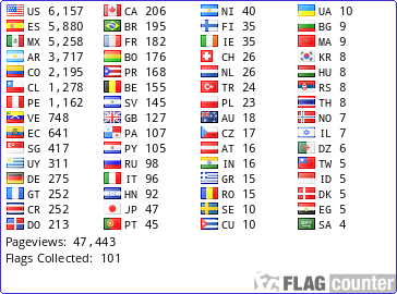free counters