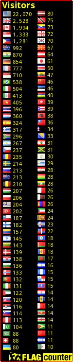 free counters