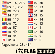 free counters