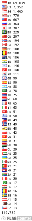 free counters