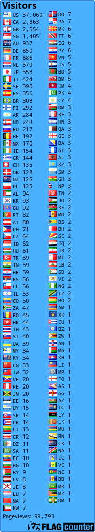 free counters