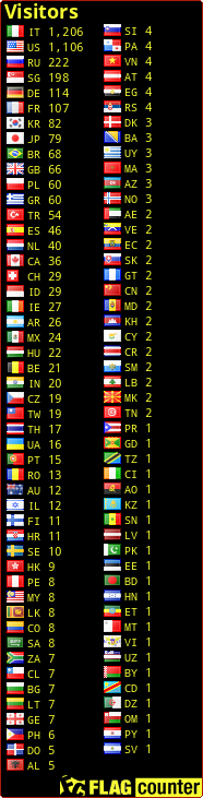 free counters