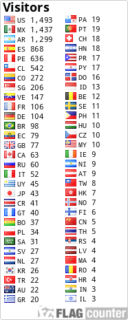 free counters
