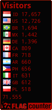 free counters