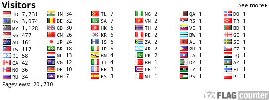free counters