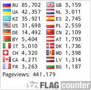 free counters