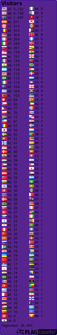 free counters