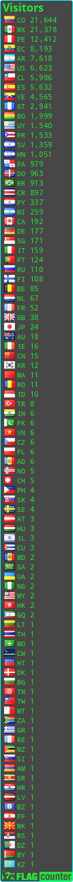 free counters
