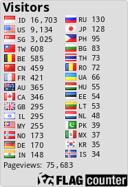 free counters