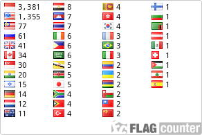 Flag Counter