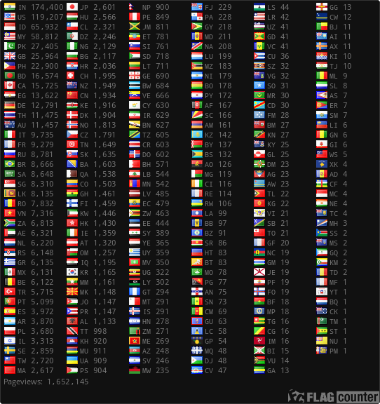 free counters