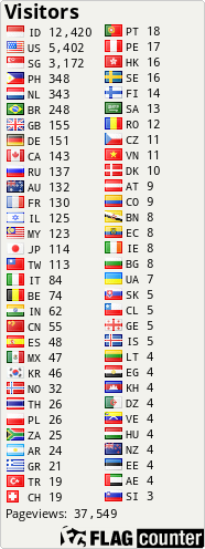 free counters