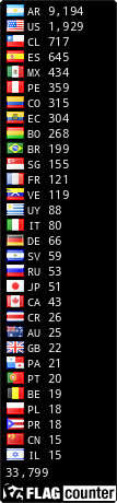 Free counters!