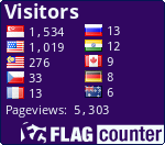 Flag Counter