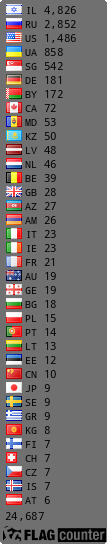 free counters