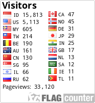 free counters