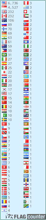 free counters