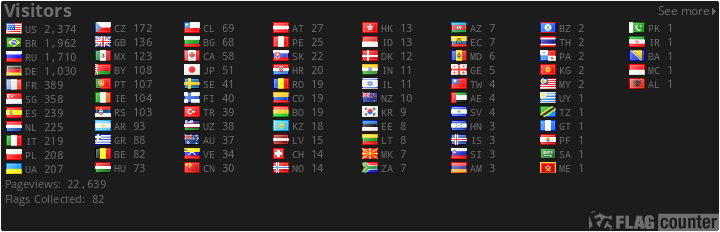 free counters