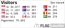 free counters
