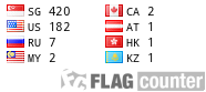 free counters