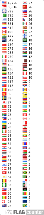 free counters
