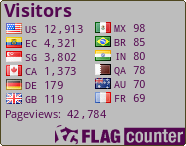 free counters