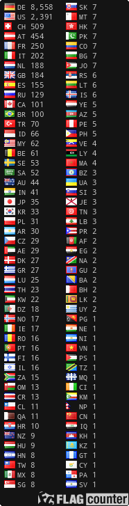 Free counters!