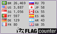 free counters