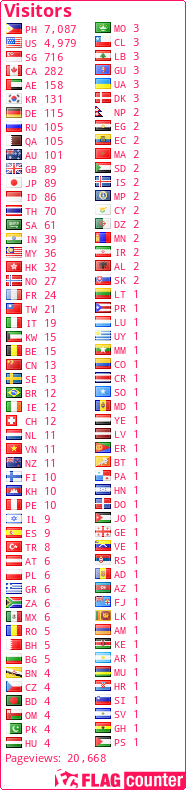 free counters