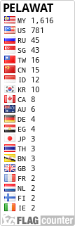 free counters