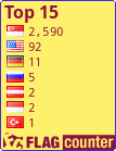 free counters