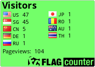 free counters