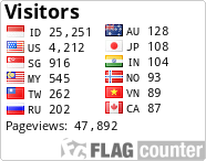 free counters