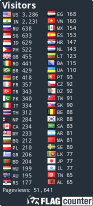 free counters
