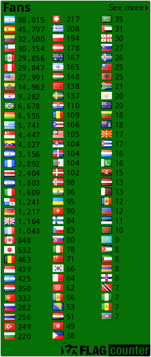 free counters