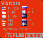 free counters